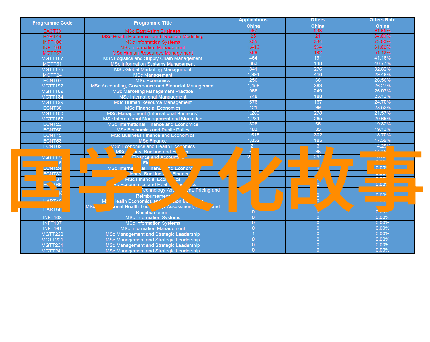 2023年儒学研究综述